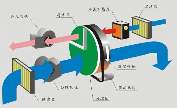 三伏天，智能機器人地下停車庫的防潮