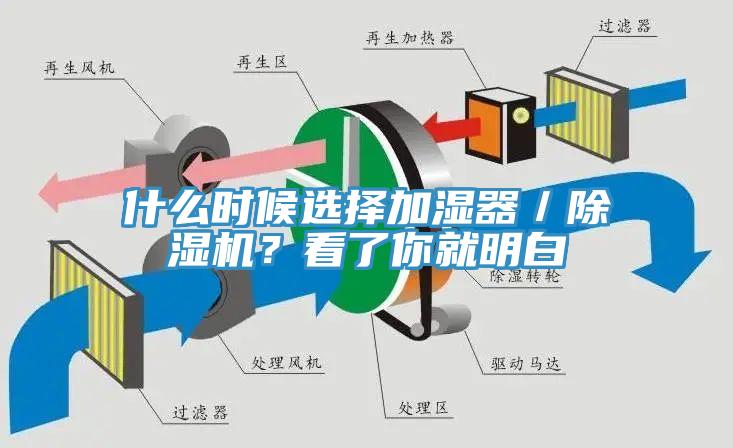 什么時(shí)候選擇加濕器／除濕機(jī)？看了你就明白