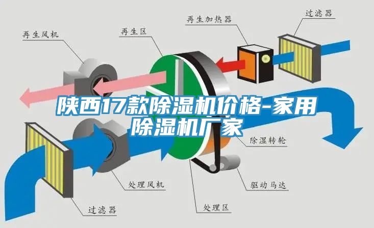 陜西17款除濕機價格-家用除濕機廠家