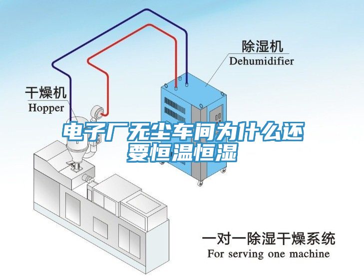 電子廠無(wú)塵車(chē)間為什么還要恒溫恒濕