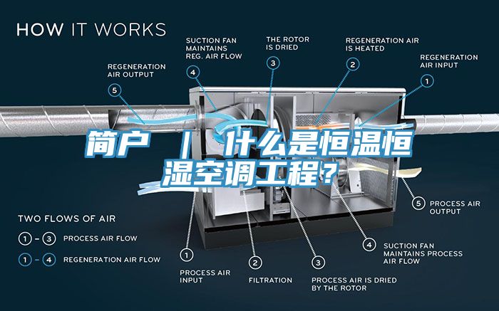 簡戶 ｜ 什么是恒溫恒濕空調工程？